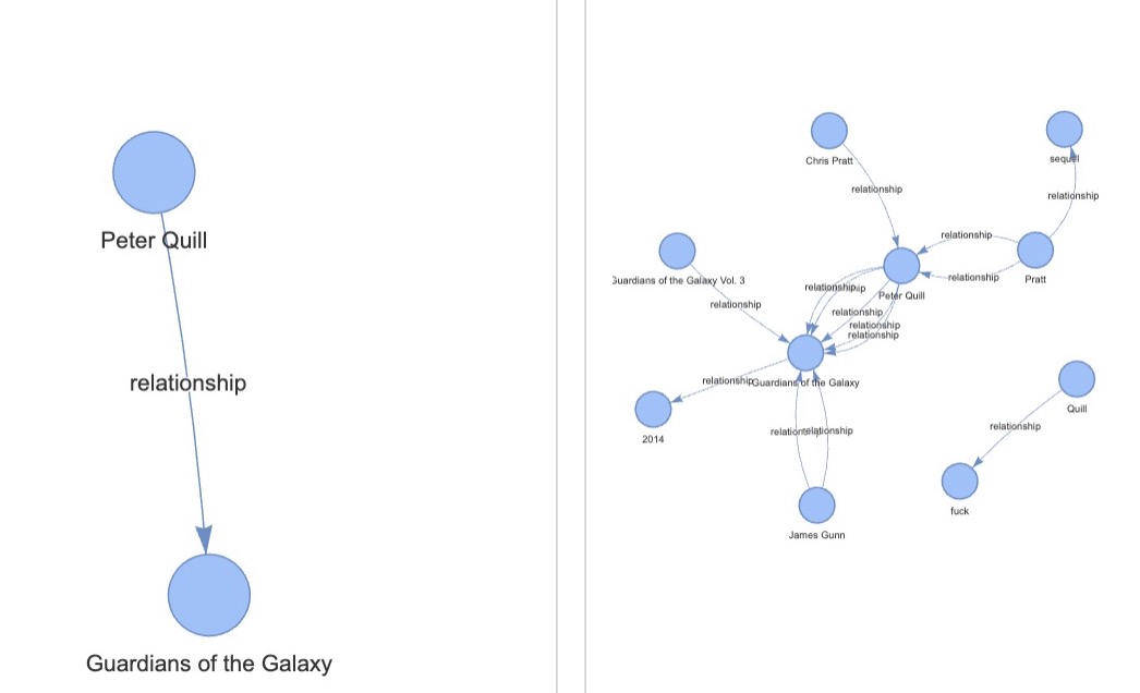 Graph Database Demo - NebulaGraph